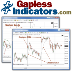 Gapless Indicators
